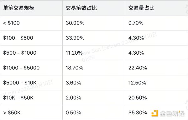 55 亿美元成交背后 代币化股票市场的全景观察