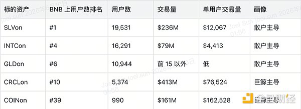 55 亿美元成交背后 代币化股票市场的全景观察
