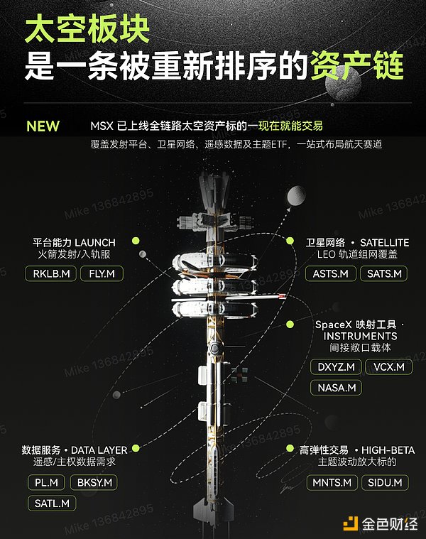 SpaceX 冲刺「史上最大 IPO」:商业航天 半只脚迈入公开市场定价时代