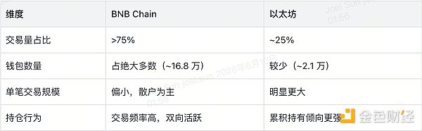 55 亿美元成交背后 代币化股票市场的全景观察
