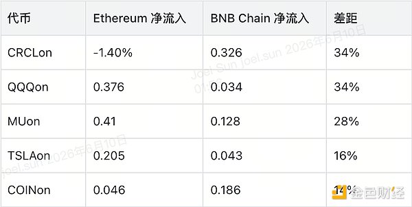 55 亿美元成交背后 代币化股票市场的全景观察