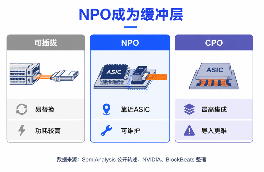 SemiAnalysis vs 白毛股神：砸盘CPO报告暗藏哪些真金？