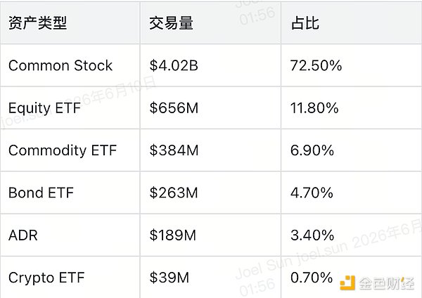55 亿美元成交背后 代币化股票市场的全景观察