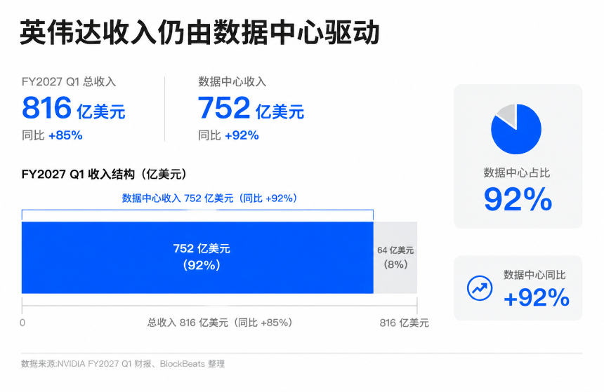 AI真实增长 vs 美银70%熊市信号：美股到底该不该跑？