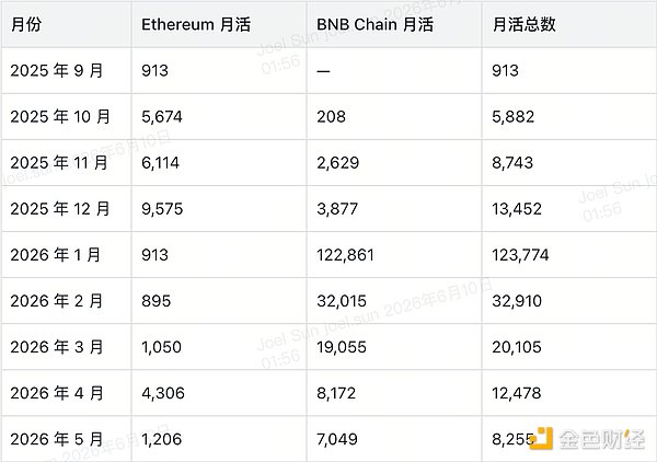 55 亿美元成交背后 代币化股票市场的全景观察