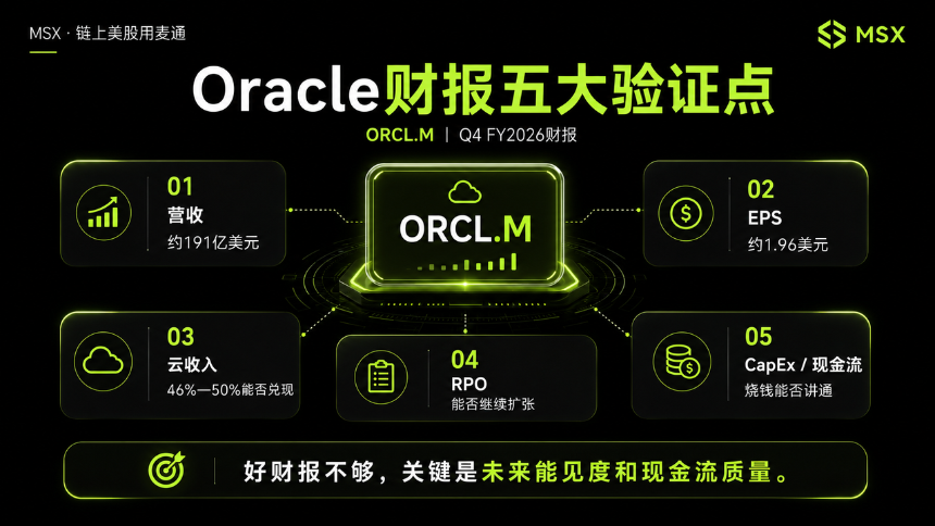 Oracle 财报背后：AI 云订单爆表后，钱从哪里赚回来？