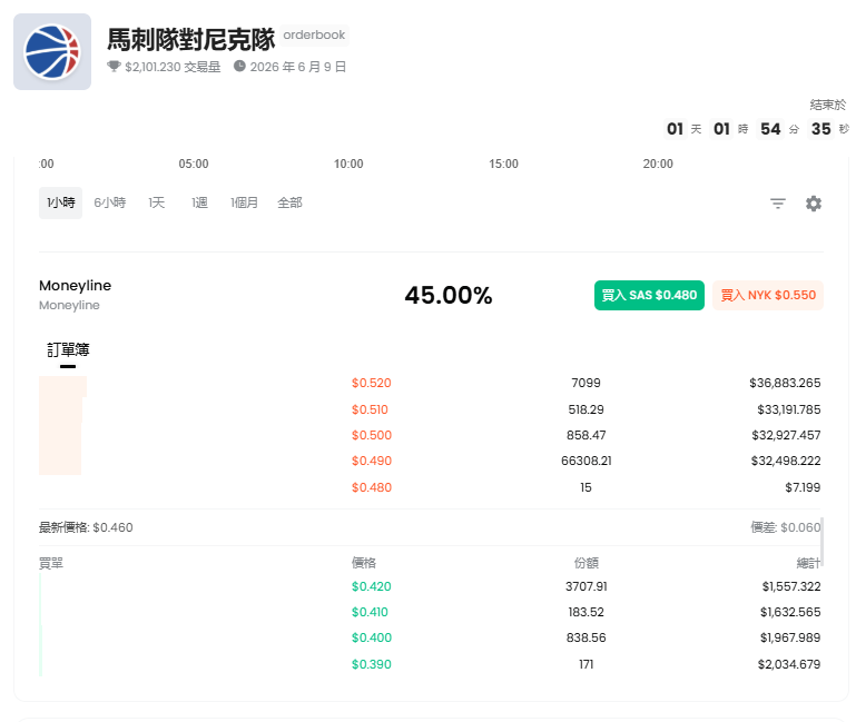 从欧文直播到百万美元奖池,ForeGate成为世界杯预测市场最大黑马