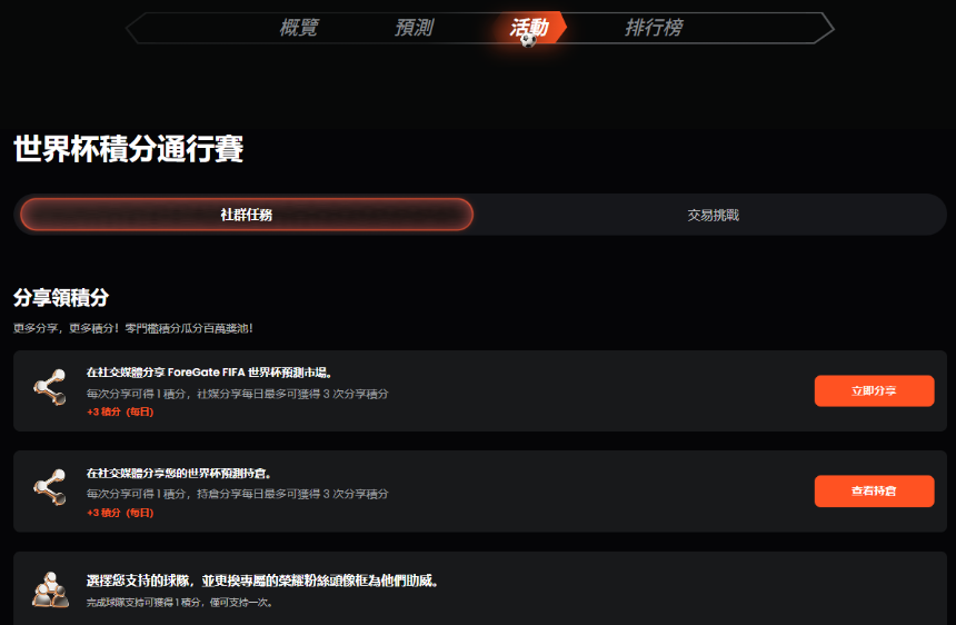 从欧文直播到百万美元奖池,ForeGate成为世界杯预测市场最大黑马