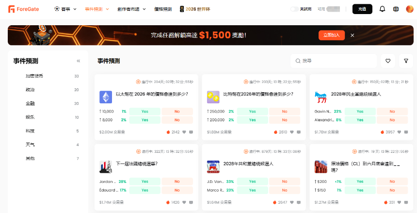 从欧文直播到百万美元奖池,ForeGate成为世界杯预测市场最大黑马