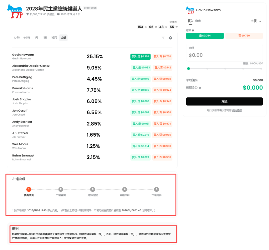 从欧文直播到百万美元奖池,ForeGate成为世界杯预测市场最大黑马