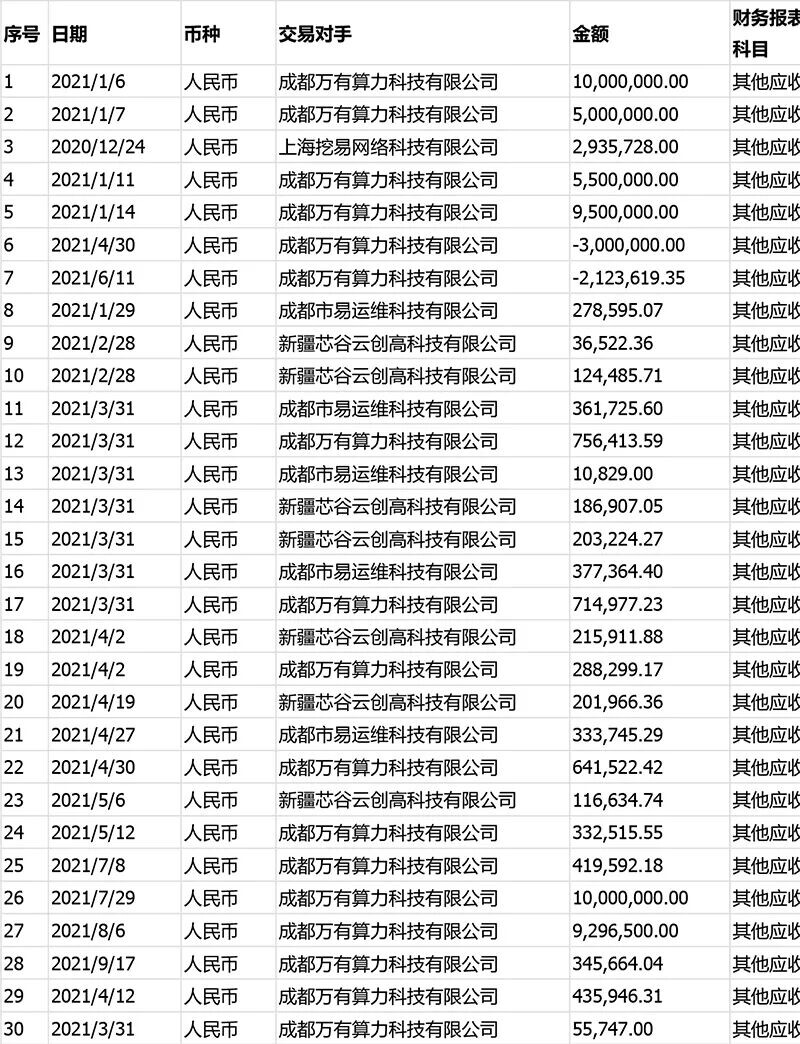 「矿圈女王」吕咏双:曾掌握全球9%比特币算力,却在美国被「中东驸马」骗走6000万