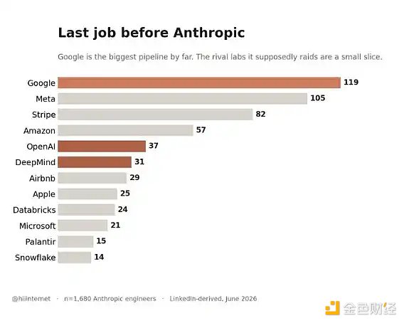 Anthropic到底在招什么人？1680份简历给出答案