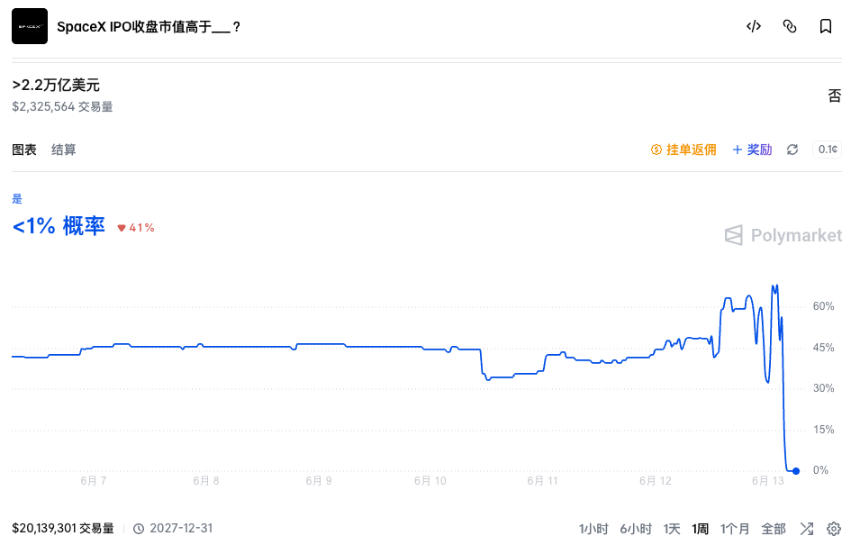 写在SpaceX首秀之后:2.1万亿美元市值,还值得追吗?