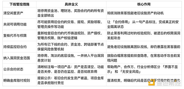 Raydium 被盗事件启示：DeFi 新隐患藏在被人遗忘的旧合约中
