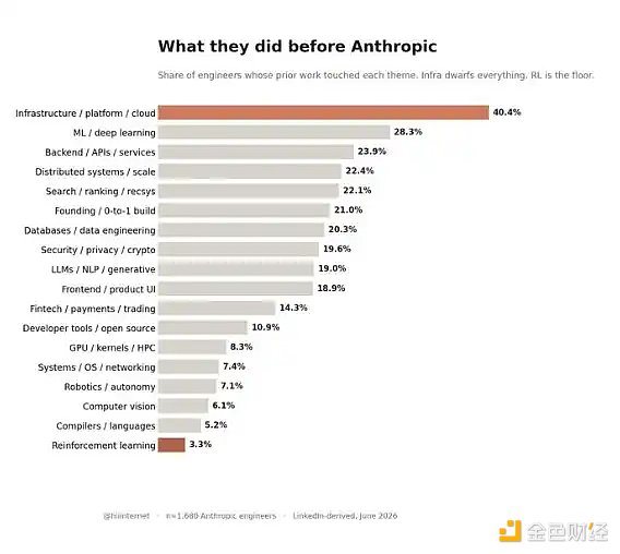 Anthropic到底在招什么人？1680份简历给出答案