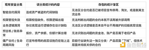 Raydium 被盗事件启示：DeFi 新隐患藏在被人遗忘的旧合约中