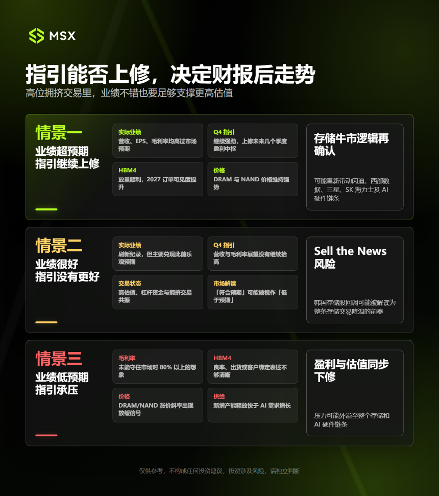 美光财报前夜：韩美科技股巨震之际，如何才能守住存储牛市？