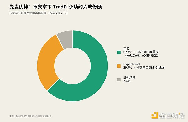如何实现 Crypto 的基准利率？