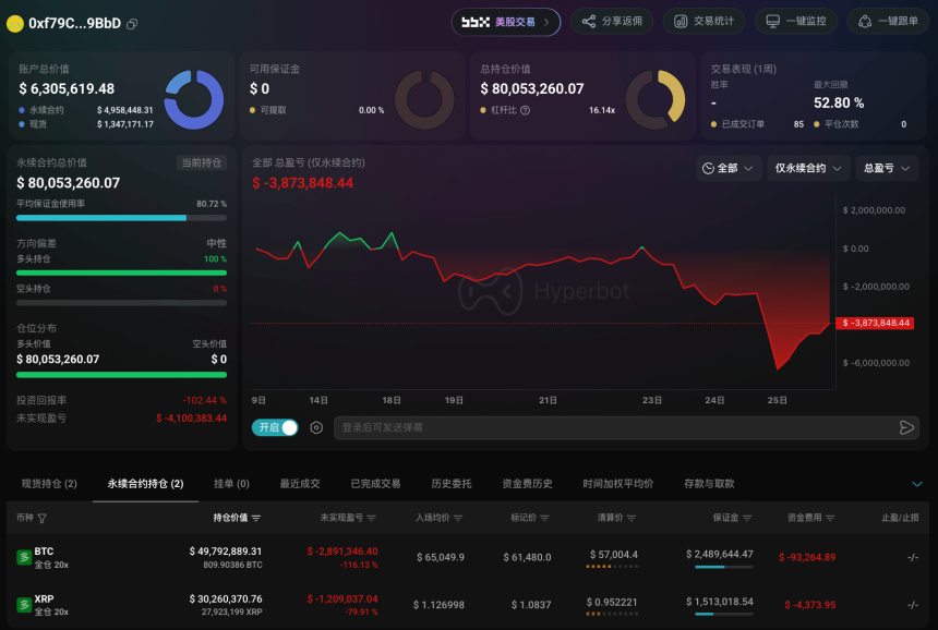 BTC跌破6万美元、ETH失守1600美元，加密巨鲸在为市场扛单？