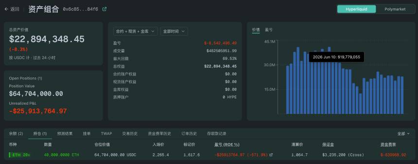 BTC跌破6万美元、ETH失守1600美元，加密巨鲸在为市场扛单？