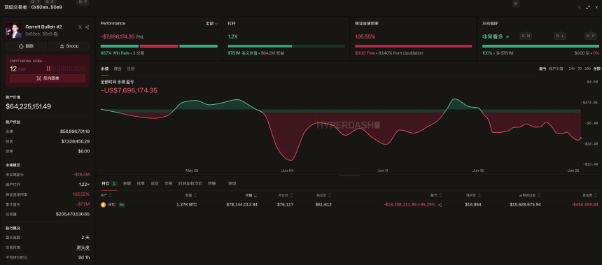 BTC跌破6万美元、ETH失守1600美元，加密巨鲸在为市场扛单？