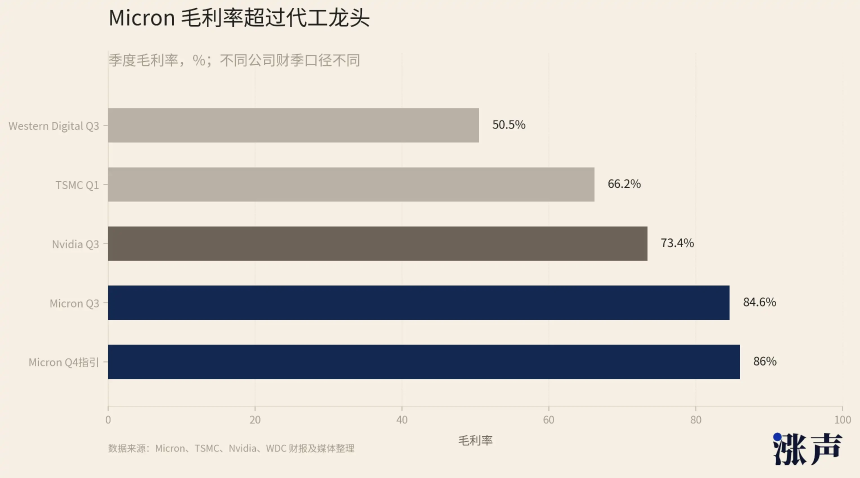 股价新高，但存储股的估值仍在洼地