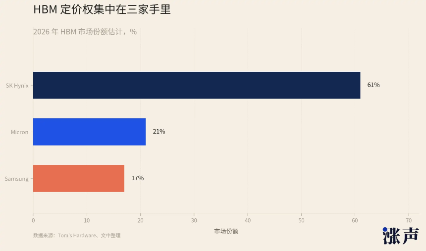 股价新高，但存储股的估值仍在洼地