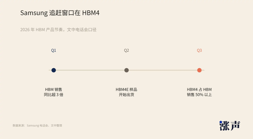 股价新高，但存储股的估值仍在洼地