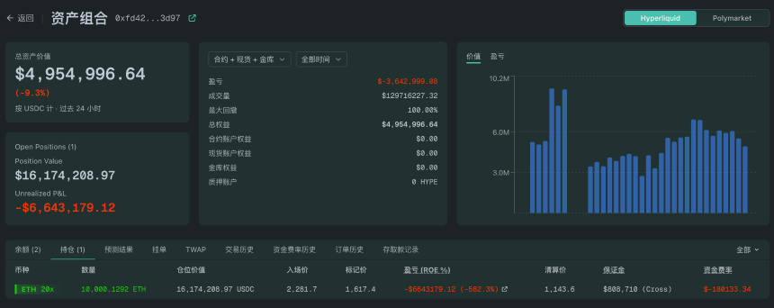 BTC跌破6万美元、ETH失守1600美元，加密巨鲸在为市场扛单？