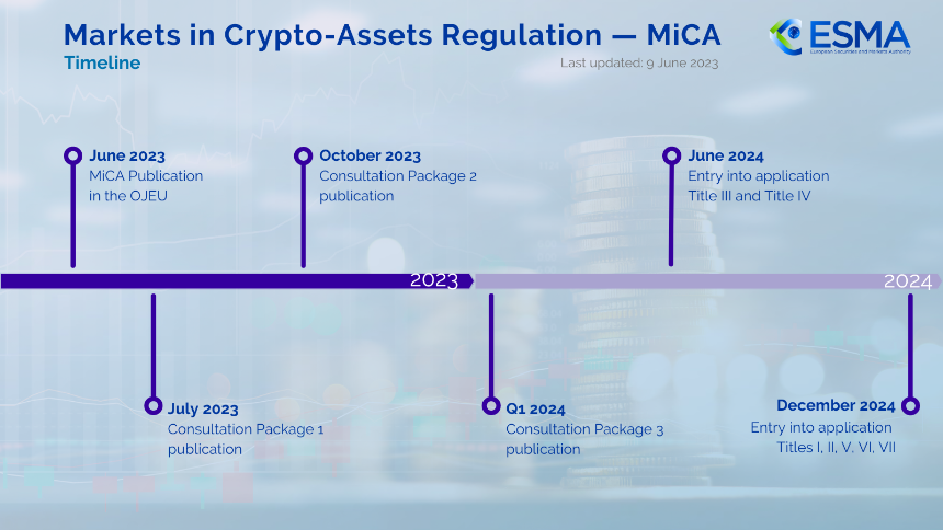 币安撤回希腊 MiCA 申请：欧洲牌照战背后的监管博弈