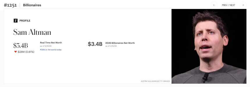 Sam Altman的个人财富炼金术：投资400家公司，超10家与OpenAI深度绑定