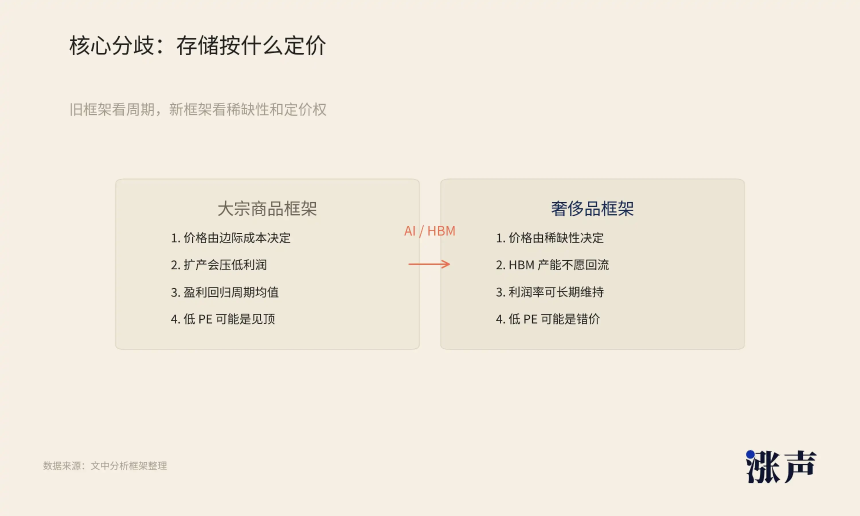 股价新高，但存储股的估值仍在洼地