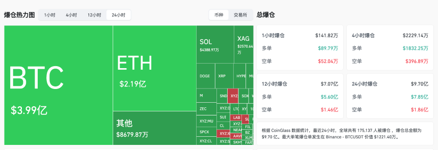 BTC跌破6万美元、ETH失守1600美元，加密巨鲸在为市场扛单？