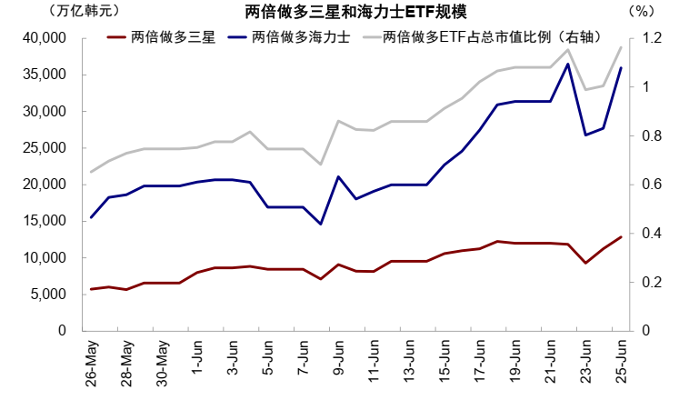 AI牛市的悬头之剑：不只是韩国，美股杠杆同样触目惊心