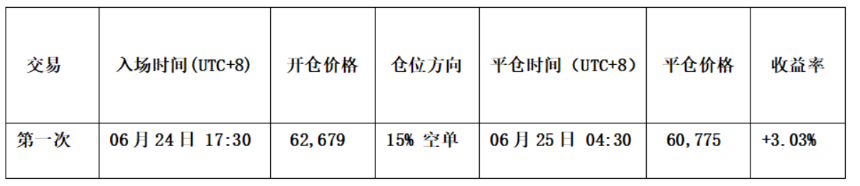 比特币五段式调整入尾声， HYPE支撑区现机会 | 特邀分析
