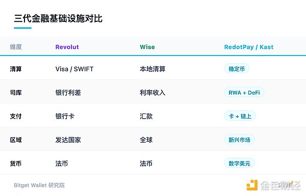 银行之后：Neobank 与金融权力大迁徙
