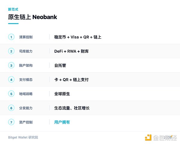银行之后：Neobank 与金融权力大迁徙
