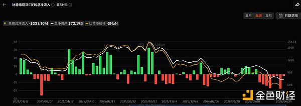 加息保STRC、卖币保信用 Strategy 这次选的是最贵的两条路