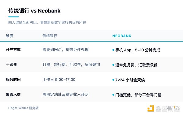 银行之后：Neobank 与金融权力大迁徙