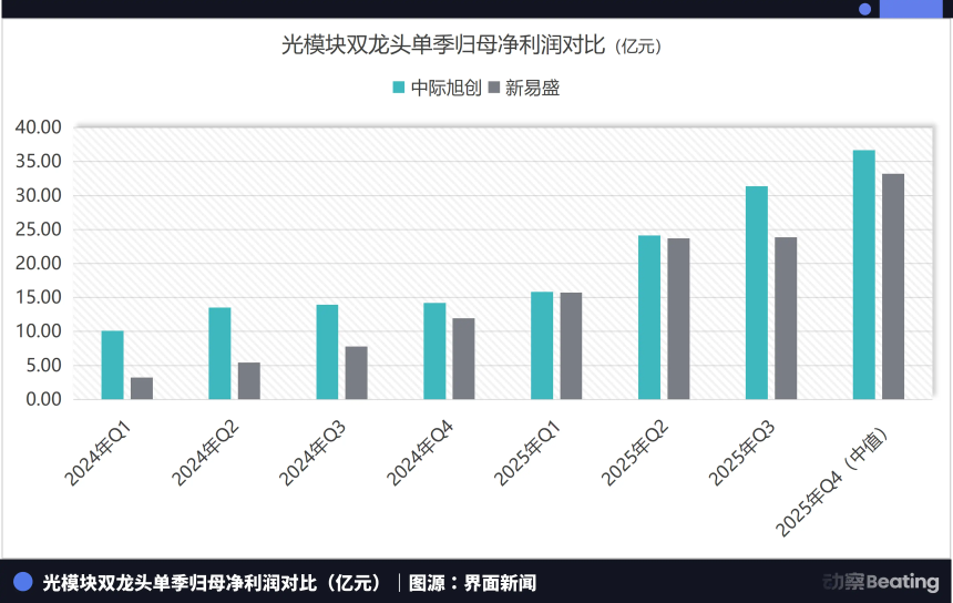 苏州18年前投资的三千万，长成了AI的血管