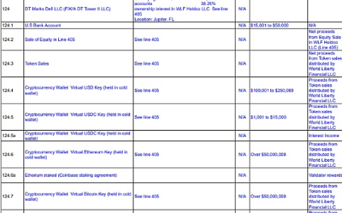 特朗普加密帝国曝光:Meme币版税超6亿、WLFI分成5.45亿,总统财富深度绑定数字资产