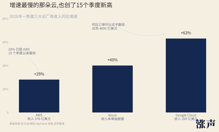 Meta卖算力、Palantir骂街、智谱成硅谷顶流，AI Capex的故事要换一个讲法