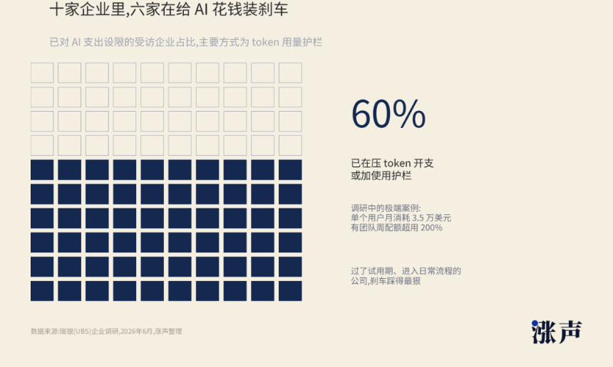 Meta卖算力、Palantir骂街、智谱成硅谷顶流，AI Capex的故事要换一个讲法