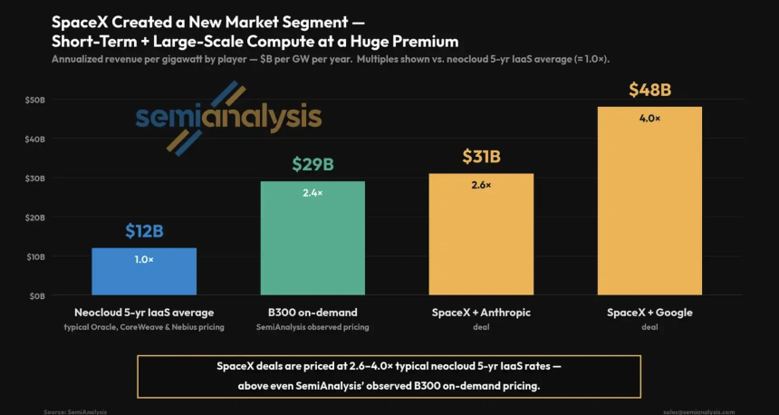 半年狂揽5GW：SemiAnalysis拆解Meta算力棋局，市场抛售系误读