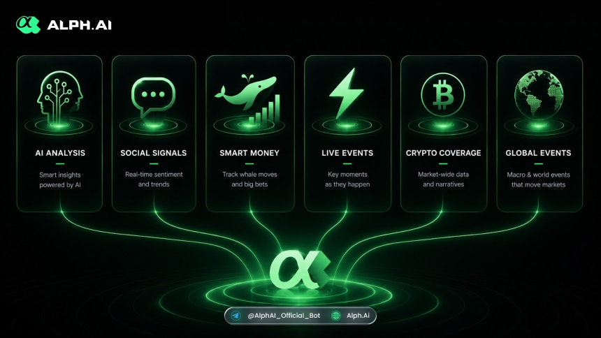 AlphAi预测市场体验升级：AI分析与实时信号让事件交易更智能