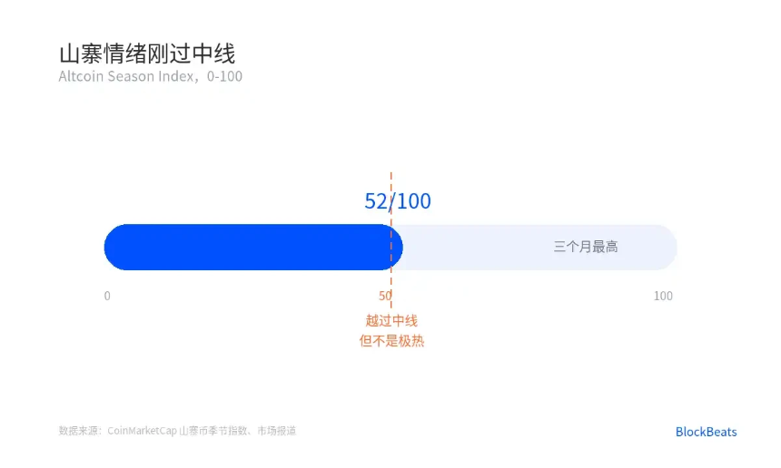 比特币开始独立行情，现在是反弹还是反转？
