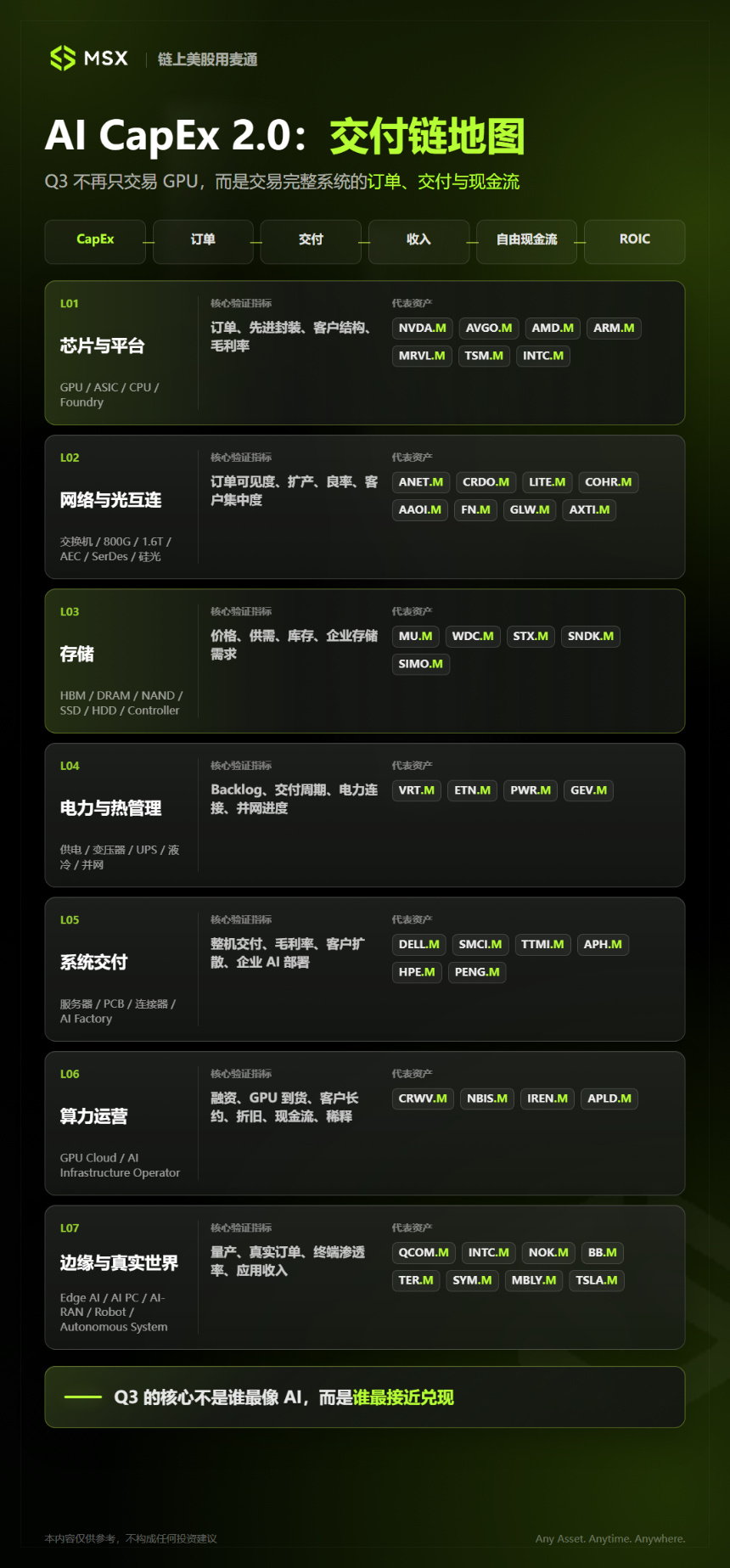 从 AI Beta 到盈利兑现：Q3 美股，如何寻找新的赚钱姿势？