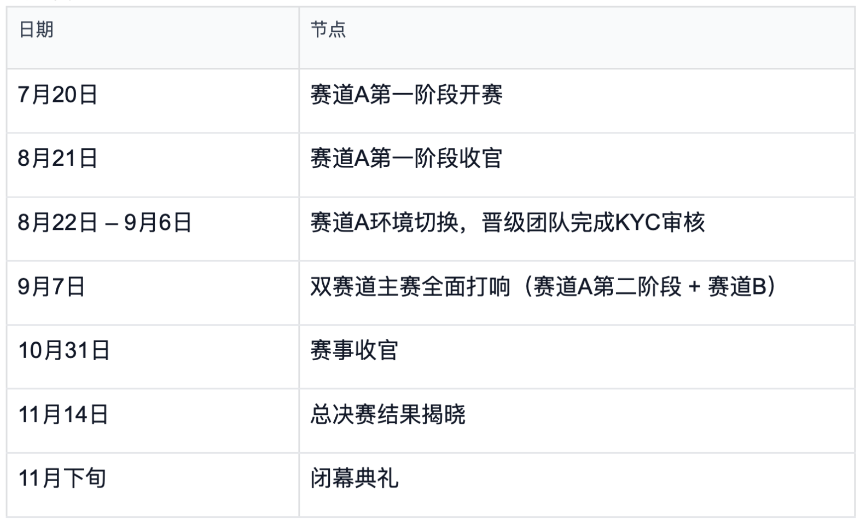 AI交易时代来临，LTP推出AI Agent实盘量化交易锦标赛