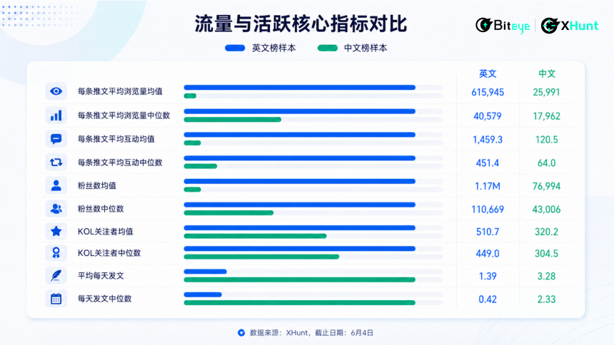 泡沫褪去，谁在统治 AI 时代的注意力？2026 中英 AI KOL 影响力图鉴