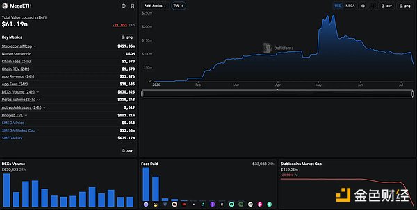 Aave 出走、TVL 剧震之后，MegaETH 的估值锚在哪里？